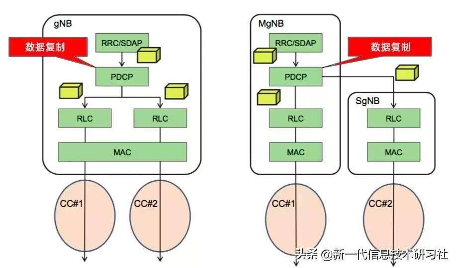 5gnr中有哪三个典型场景,5gnr消息解析