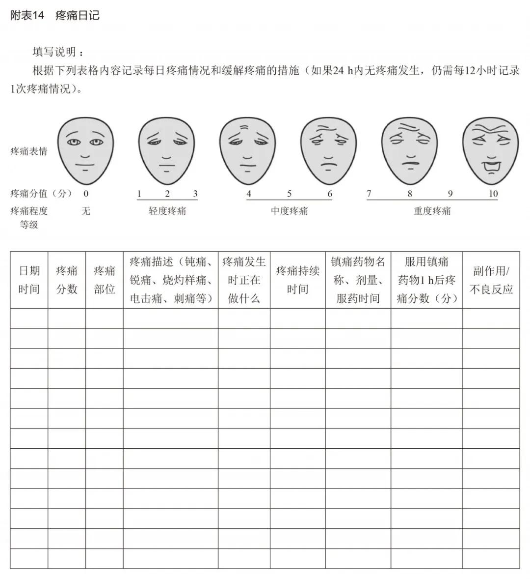 江苏省成人癌症疼痛诊疗规范,2020年版