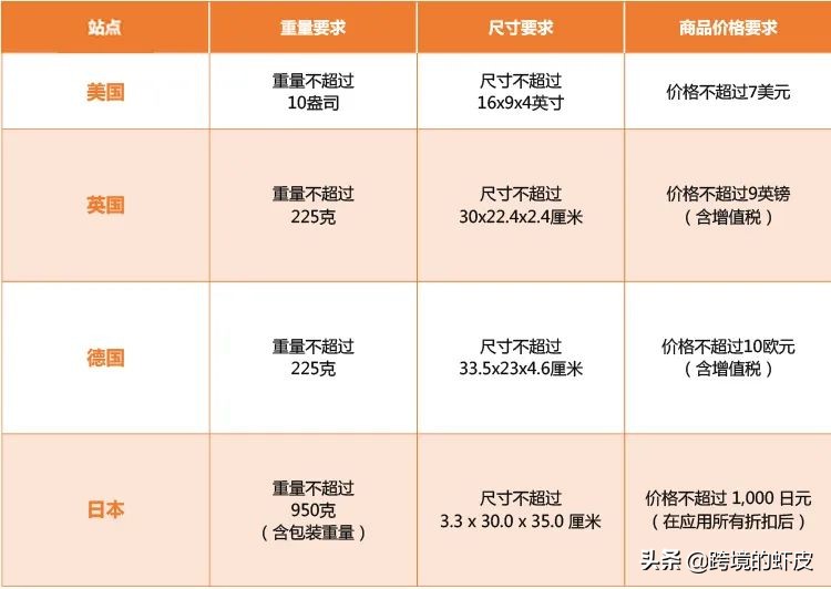 美国发钱天降补贴？亚马逊跨境个护、美妆、母婴等产品刚需正当时