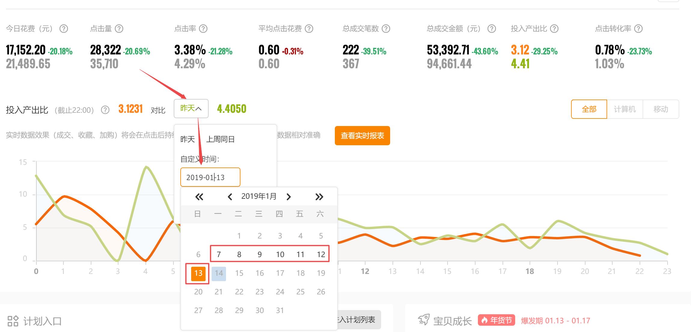 直通车关键词出价一般在几点调整,直通车关键词如何出价和调价