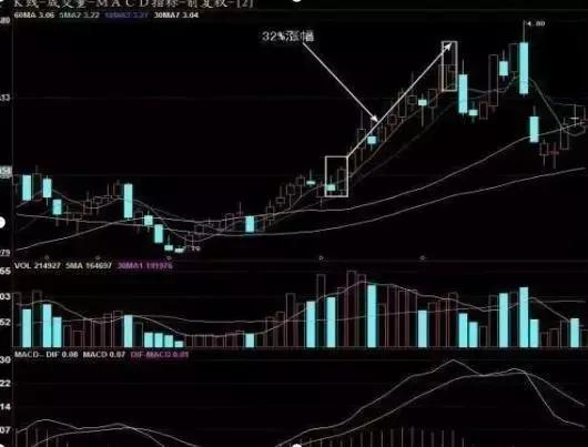 读懂中国股市在线阅读,中国股市读懂尾盘30分钟暗语