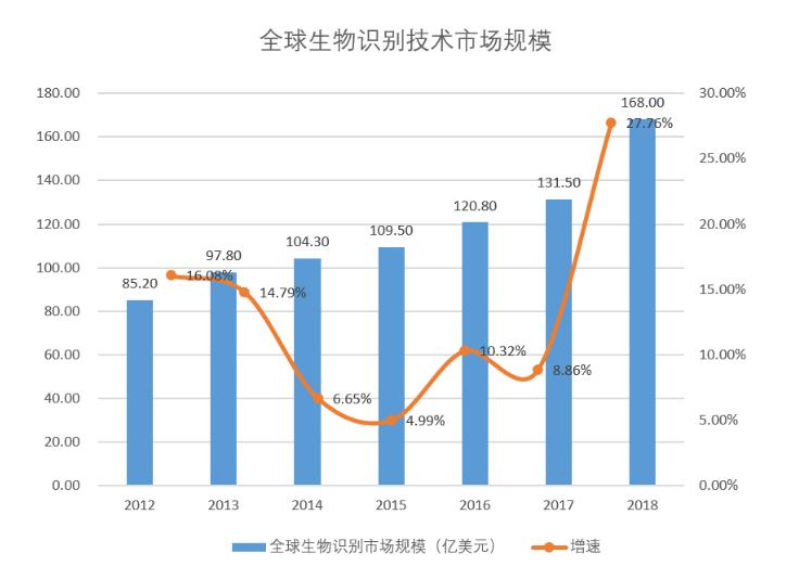 美迪凯公司的射频前端芯片,美迪凯光学光电子元器件是生产啥