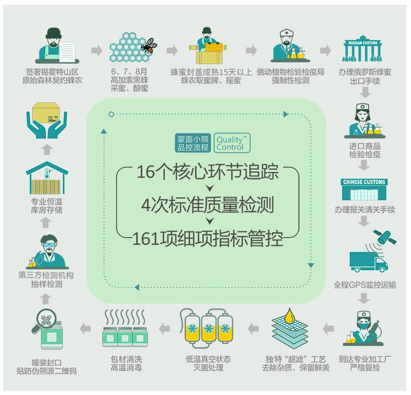 邓紫棋用的什么洗面奶,邓紫棋用蜂蜜水洗脸