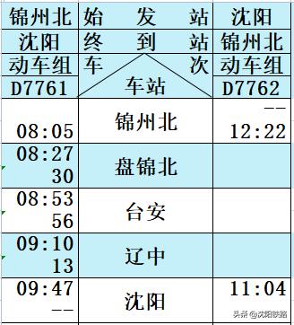 朝凌高铁时刻表及票价,朝凌高铁时刻表