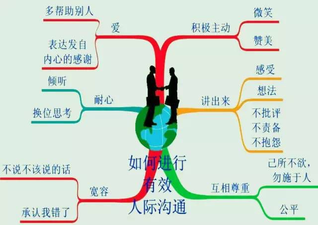 聊什么话题可以快速了解一个人,聊什么话题快速了解对方