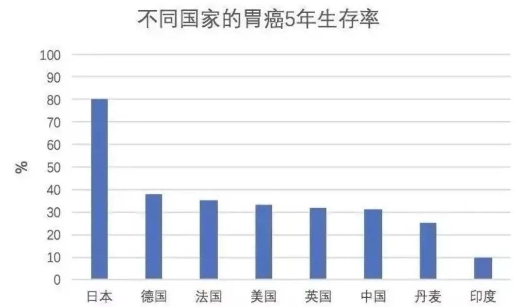 39岁女人胃癌晚期,40岁女人胃癌晚期症状