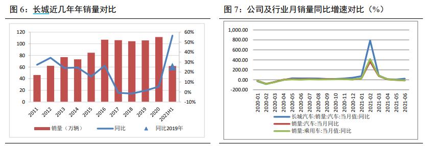 长城汽车的股票基本面分析,长城汽车基本面怎么样