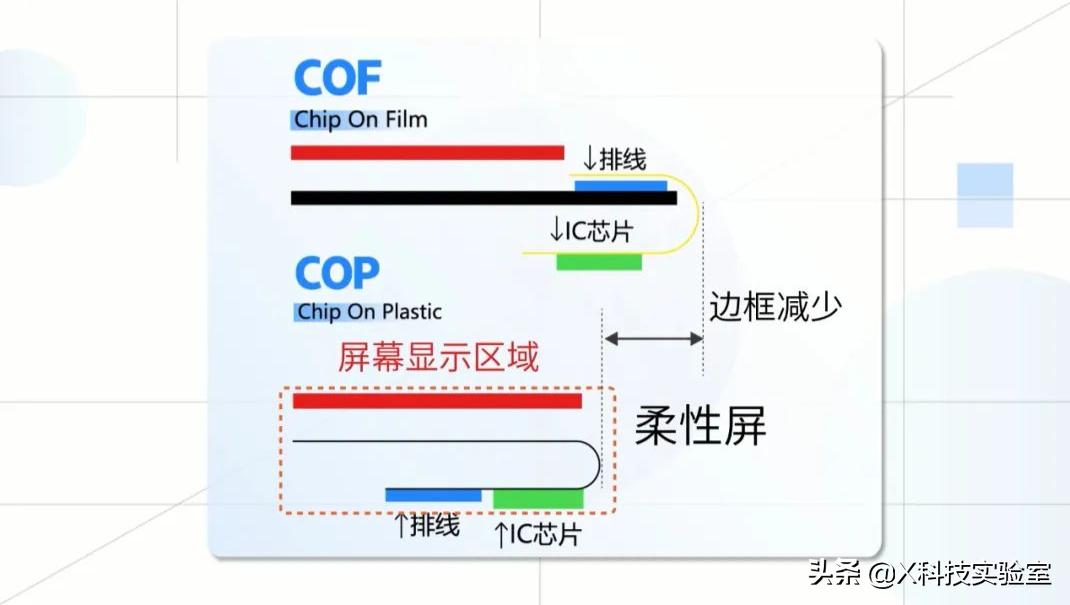 为什么手机屏幕越做越大,手机屏幕为什么越来越大