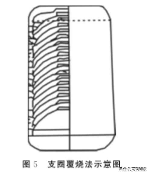 玩古瓷，不懂老祖宗的装烧工艺，很容易被坑