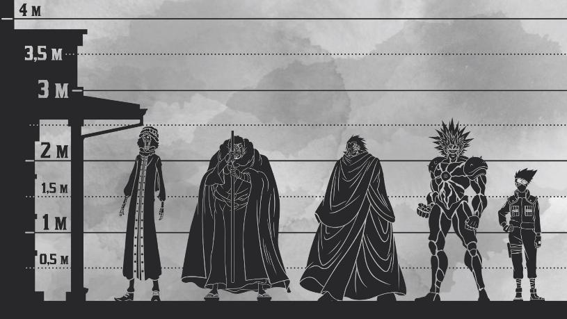 日漫男主角身高对比,日漫人物身高