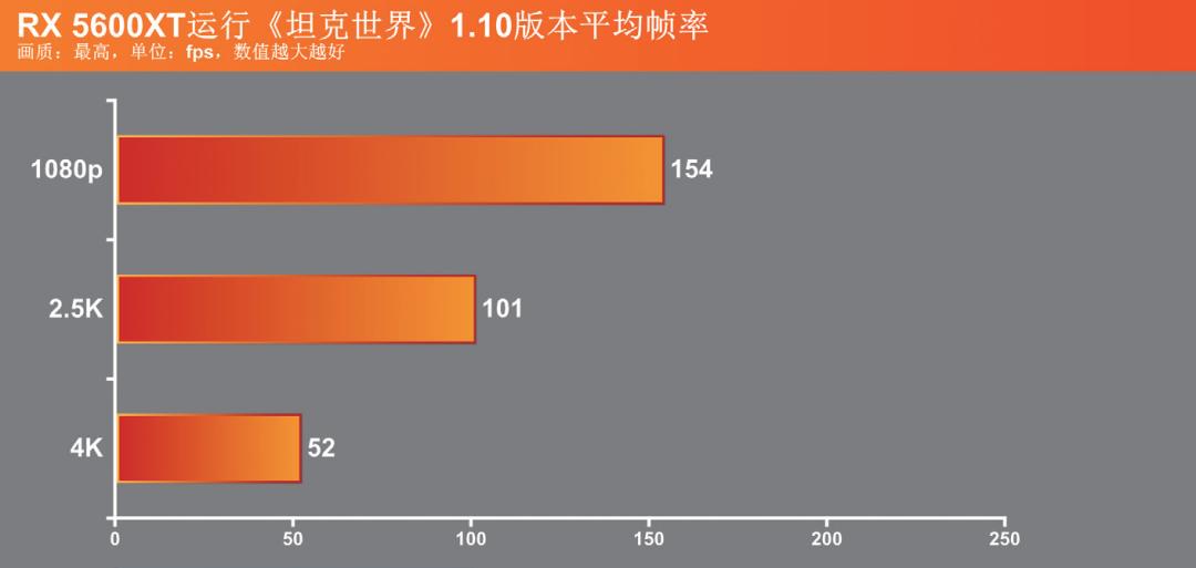 坦克世界要什么样的显卡才带得动,画质升级