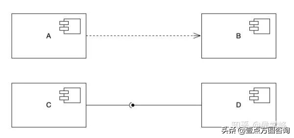 目前比较流行的uml建模工具有哪些,uml建模知识点