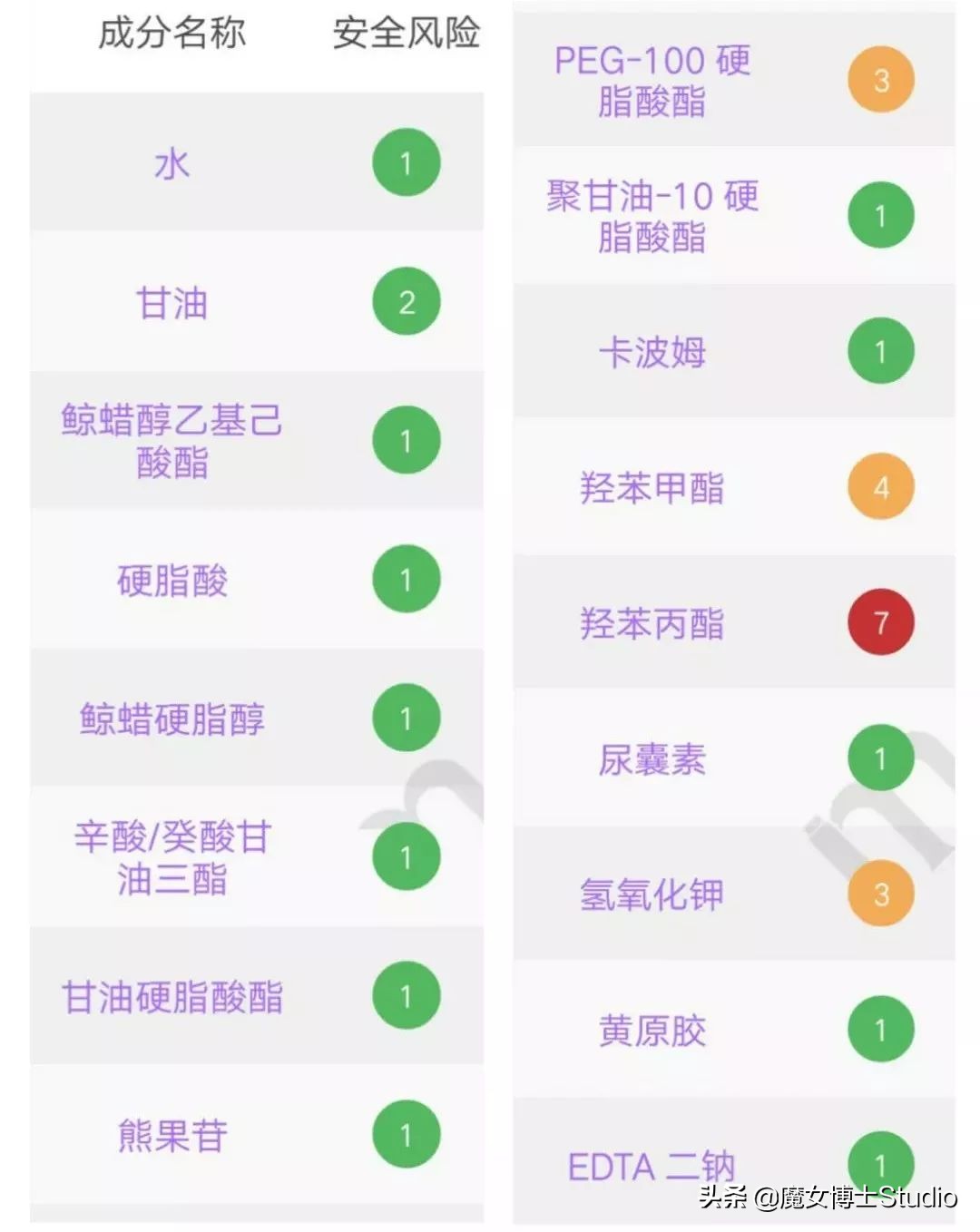泰国最火的护肤品品牌,泰国护肤品质量怎么样