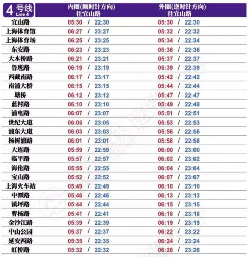 魔都地铁4号线路线图,魔都地铁换乘教程