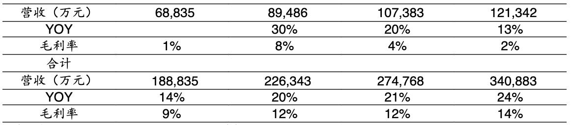 光迅科技的光芯片进展2021,光迅科技组建光子芯片生产线