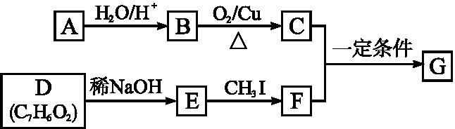 高中化学选修五有机化学方程式,高中选修5有机化学笔记大全