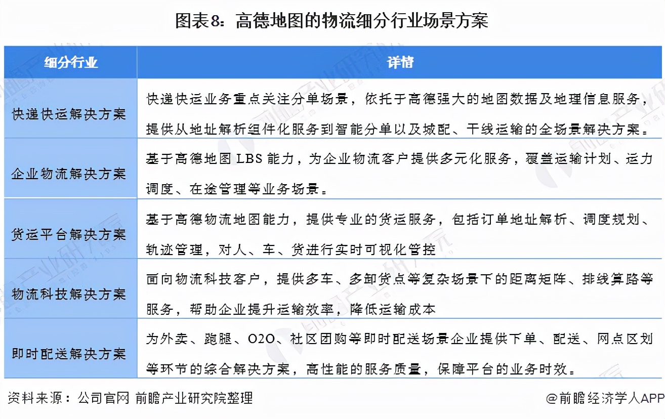 干货！2021年中国手机地图三巨头——高德地图
