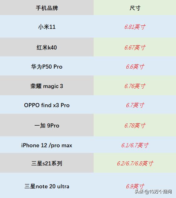 大屏幕的手机推荐,小米大屏幕手机