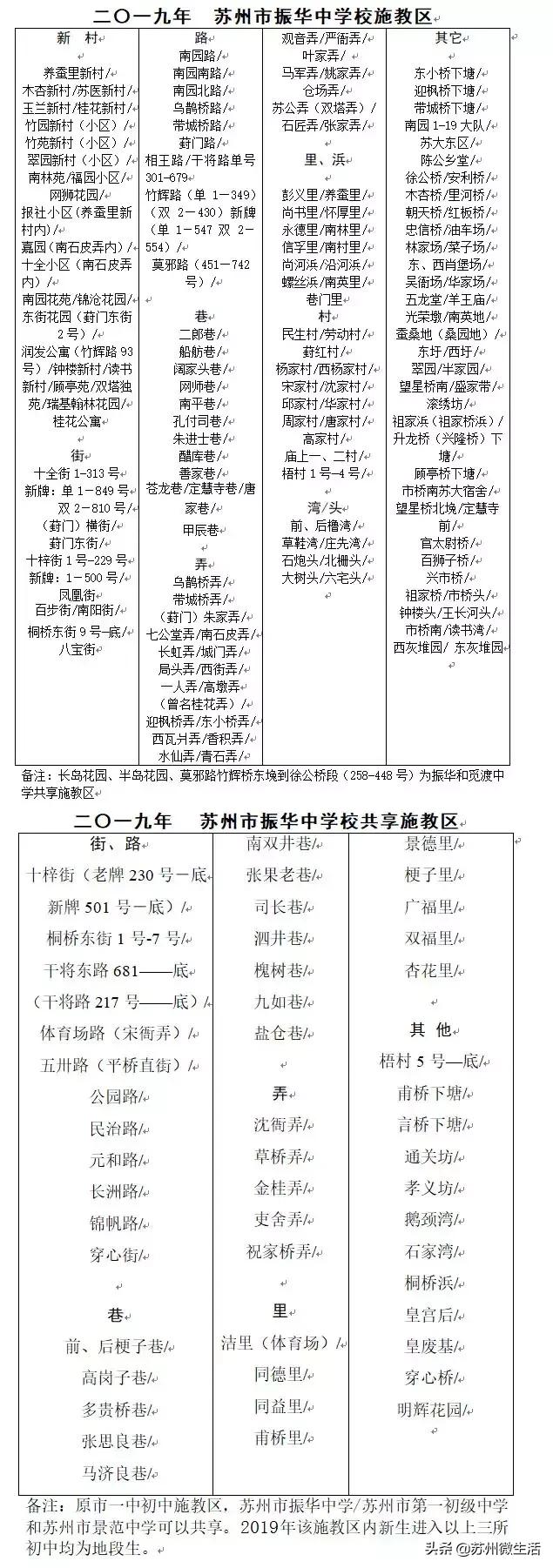 苏州新区实验小学滨河路校区学区,苏州相城高新区实验小学学区划分