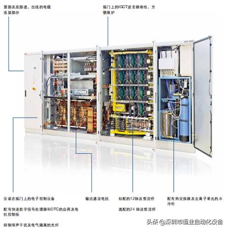 abb中压变频器样本,abb变频器acs1000使用手册