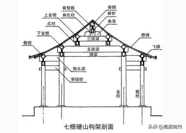 明式家具内圆角讲解,中式家具靠背的讲究