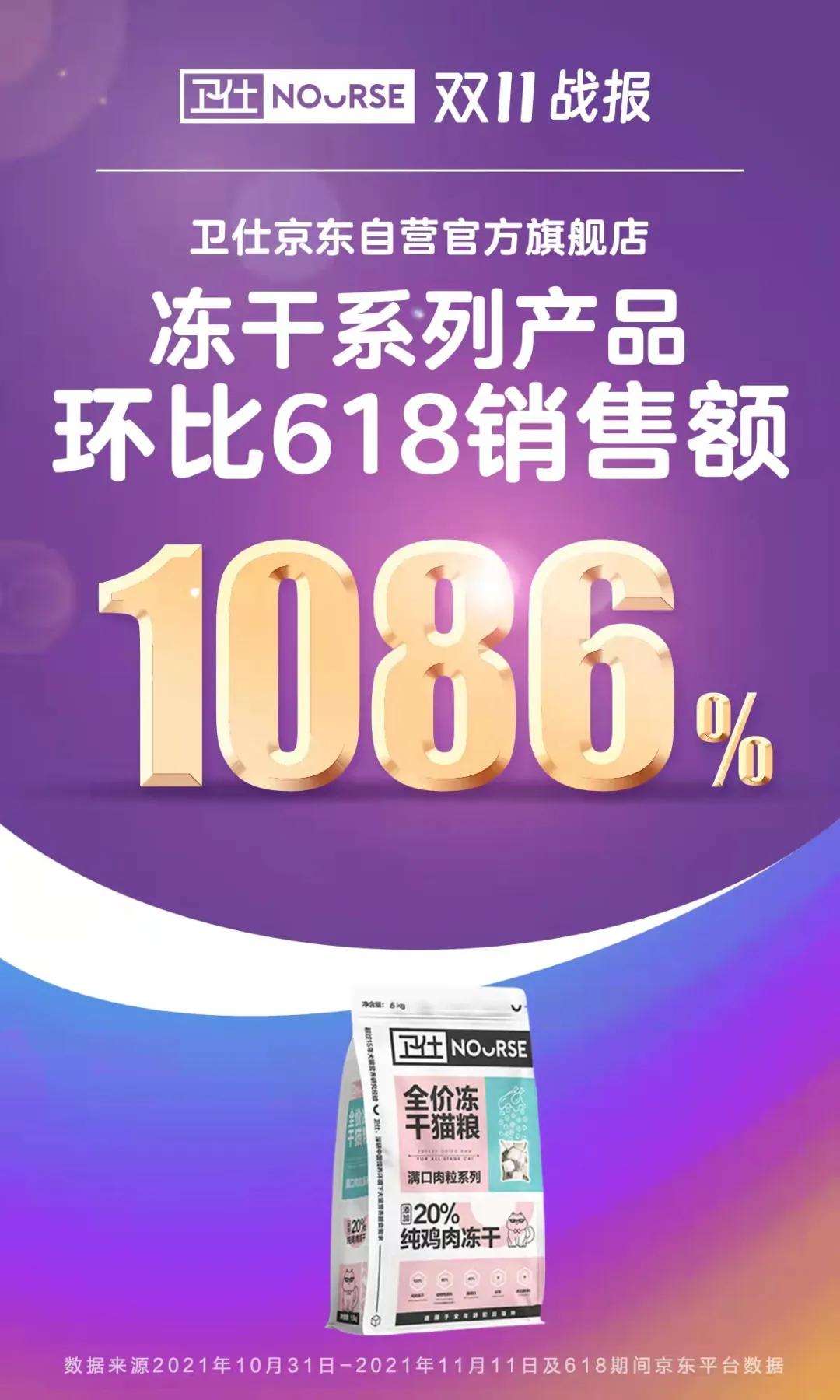 双11宠物销售品牌,双11宠物统计