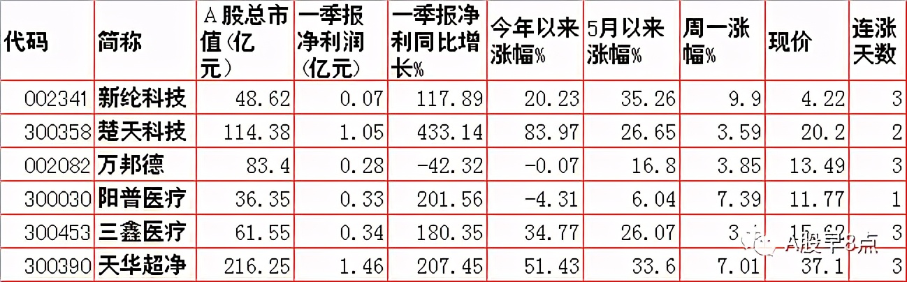 周二a股最近的行情,周二a股重要投资参考