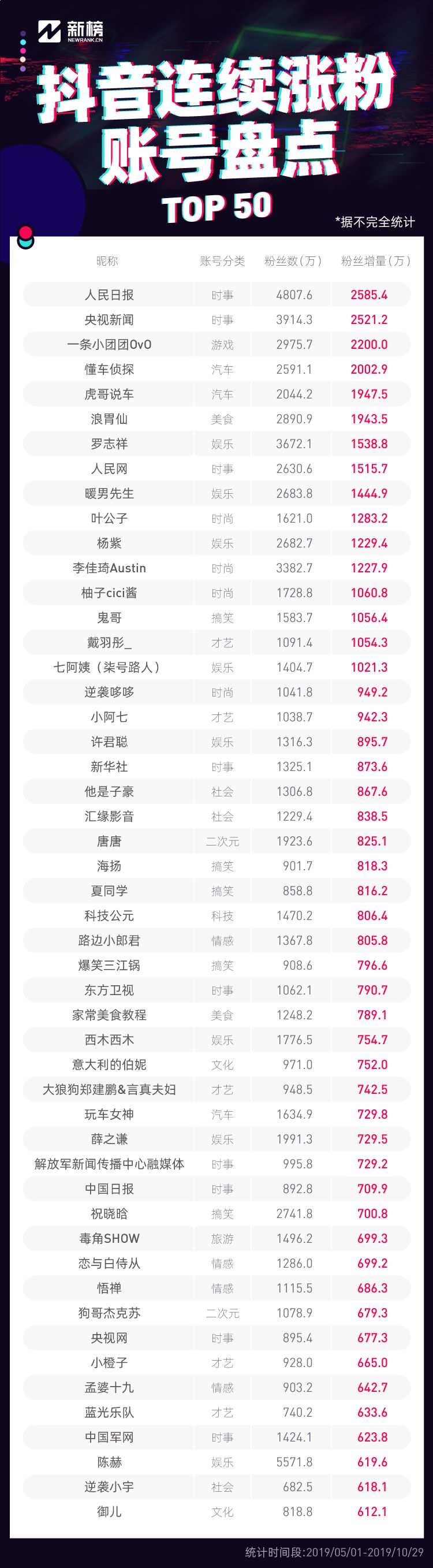 粉丝1000万涨粉变现上大热门,抖音号如何快速涨粉到1000