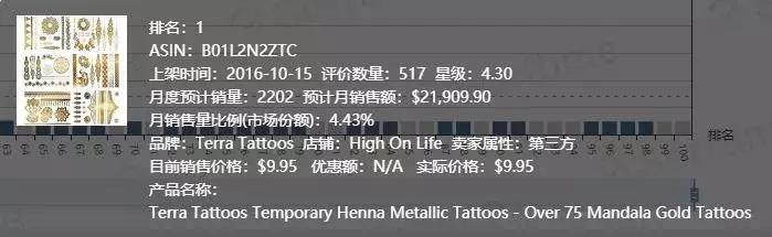 亚马逊万圣选品,亚马逊纹身用品