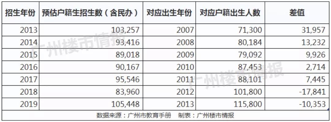 防止虚假学区房买卖,如何防止买到爆雷楼盘