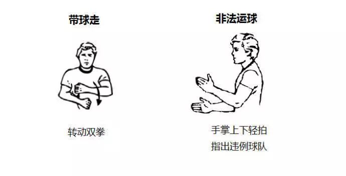 篮球裁判技巧学习图片,篮球裁判手势和吹哨教学视频