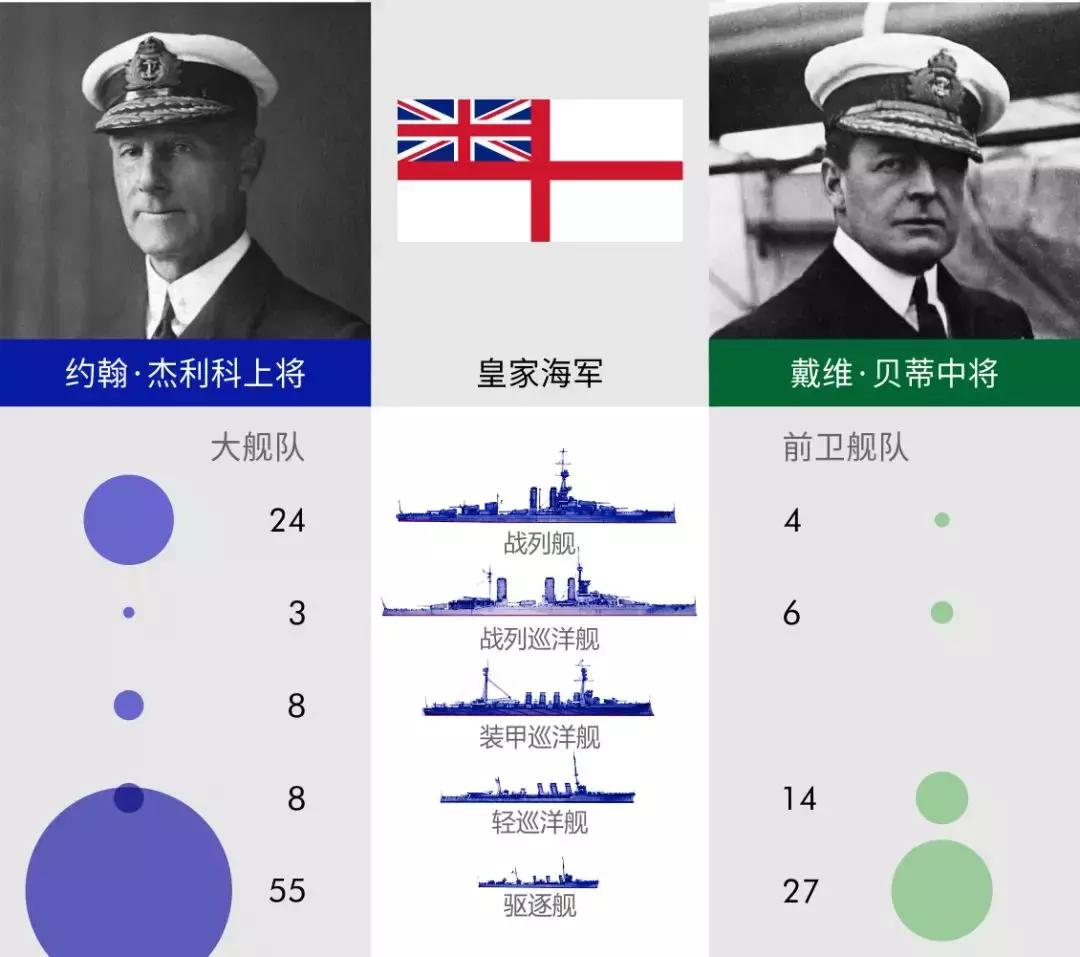战列舰厌战号,厌战号战列舰纪录