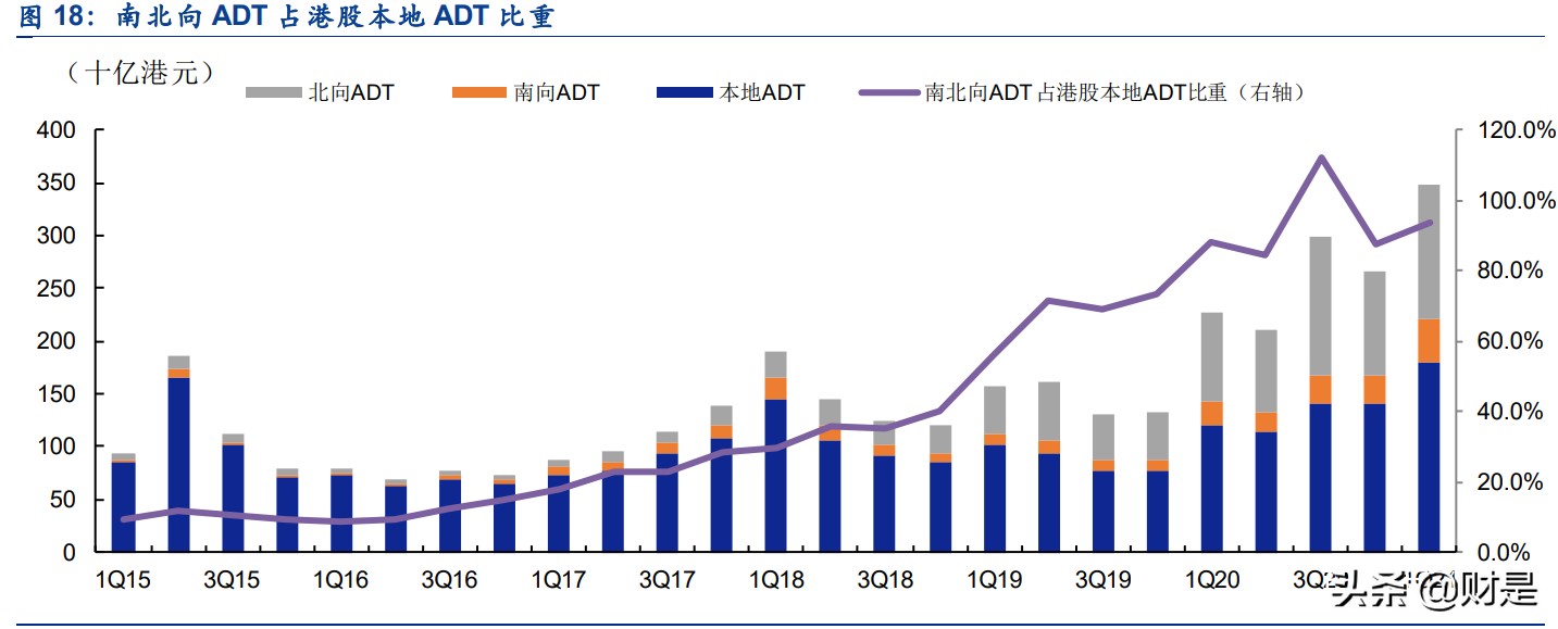 香港研究成果获国家肯定,香港交易所投资逻辑