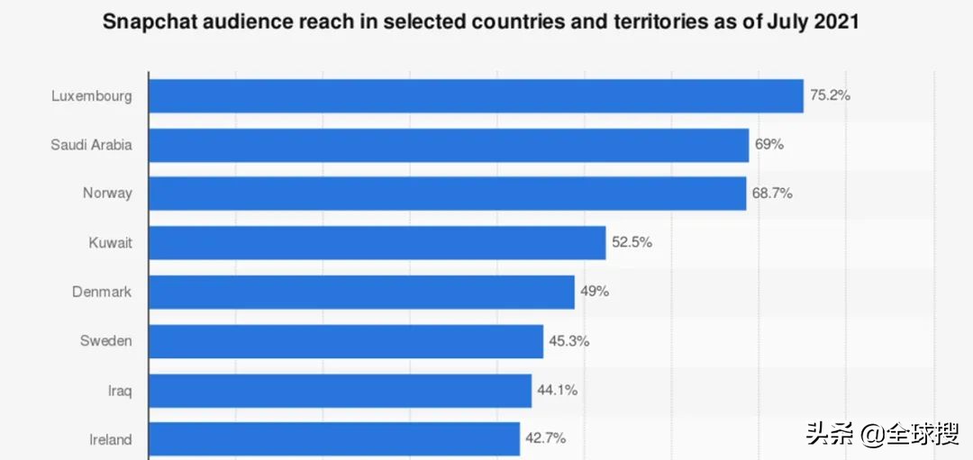 国外寻找客户的几款聊天软件,国外客户一般用什么聊天工具