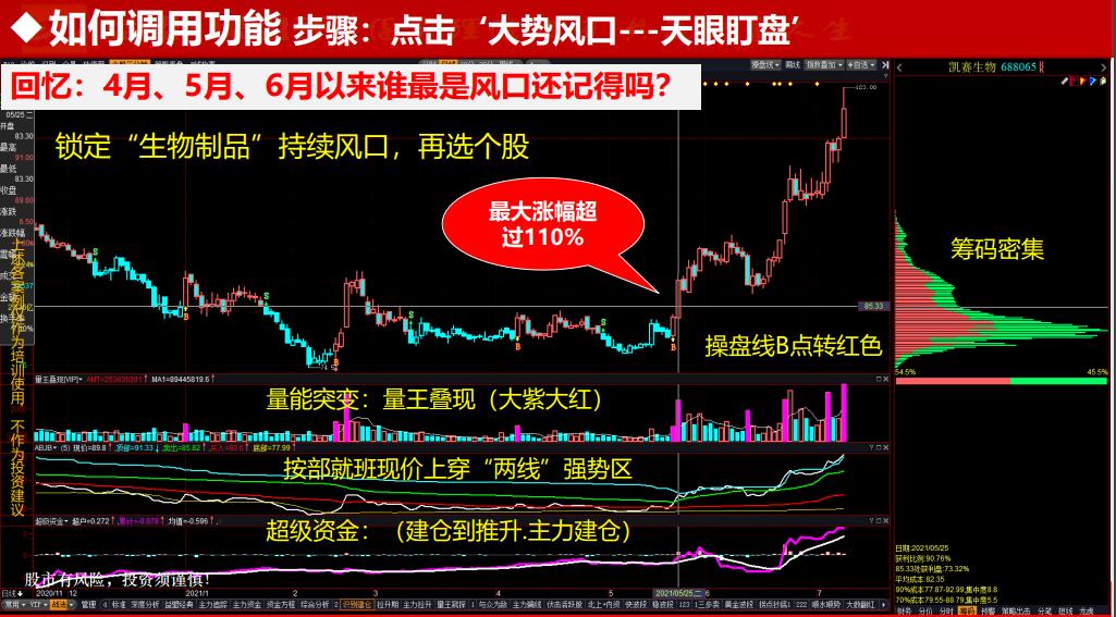 怎样找准股票突破点,如何寻找短线强势股