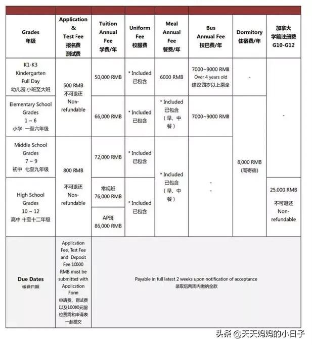 一年1亿土豪学校,一年学费12万以上的学校
