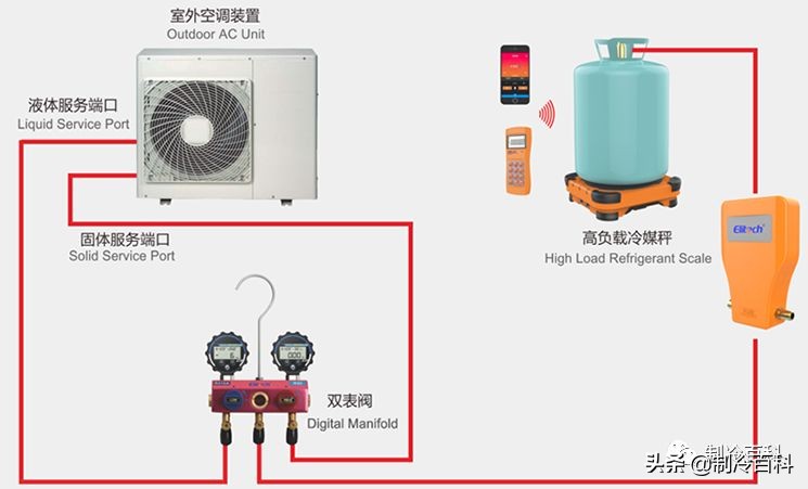 制冷机器维护保养简单吗,制冷运行维护保养经验分享