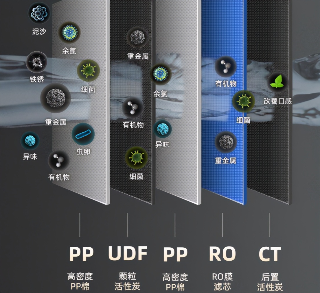 鹏程1号滤芯更换教程,净水滤芯最佳搭配
