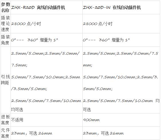 全自动在线插件机,高速插件机自动化设备