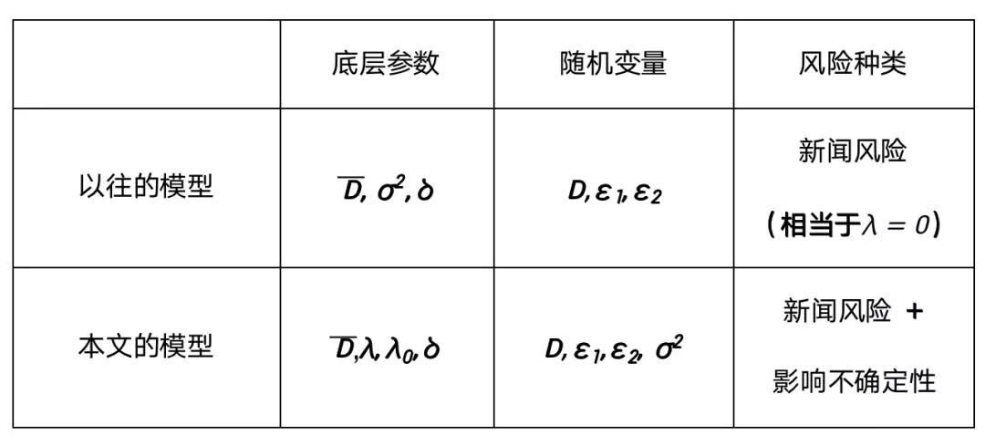 股票指数的宏观经济影响因素,宏观经济与股票指数分析