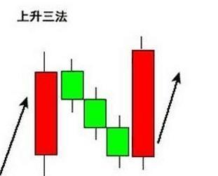 炒股短线选股绝妙妙招,上升三法选股指标