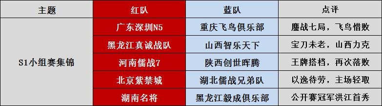 jj斗地主经典战役,jj斗地主往期回顾