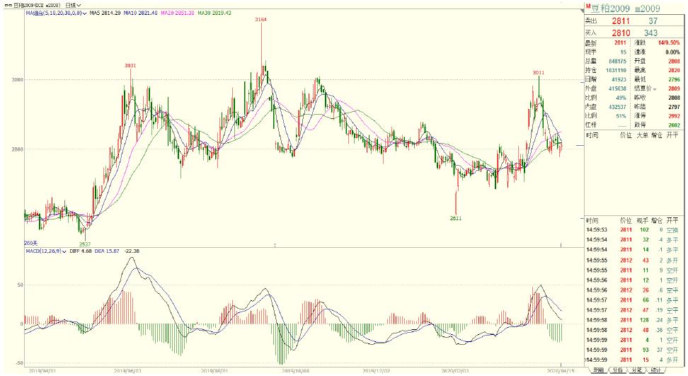 你并不熟知的波动率
