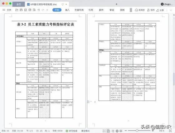 员工绩效考核量化明细表,员工绩效考核表简单