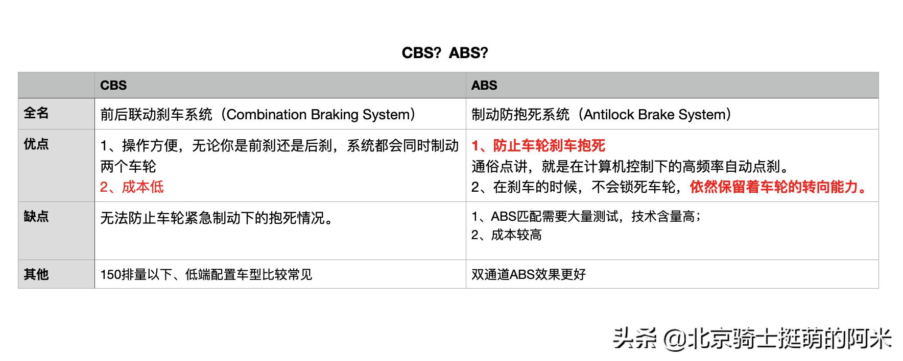 新手2w以内二手摩托推荐,宗申250r跑车街车摩托车测评