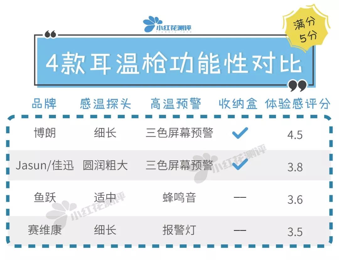 测温枪测评排行榜,测温枪10大品牌