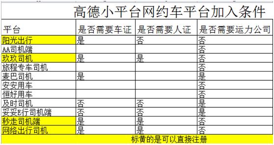 网约车司机没证派单吗,网约车司机没租金