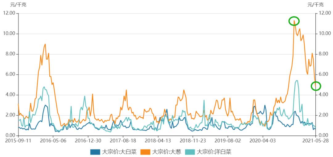 华为p50下架了吗,华为p50要下架了吗