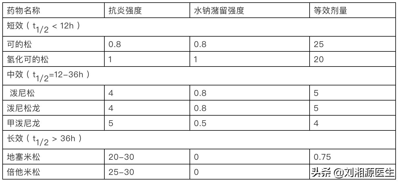 免疫不良妊娠专家门诊看哪些病,糖皮质激素对妊娠的作用