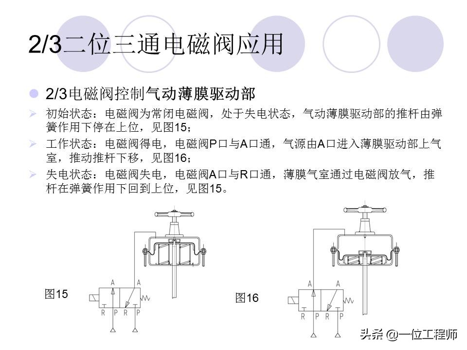 十分钟让你掌握电磁阀的工作原理,电磁阀都有哪些选型依据及原则